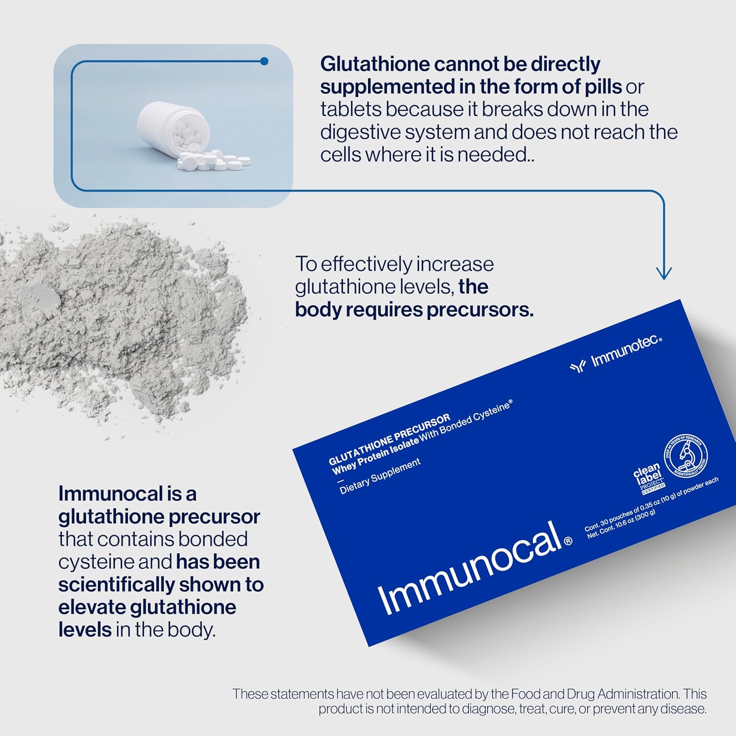 Immunocal glutathione precursor is the most powerful researched glutathione on the market, how immunocal works